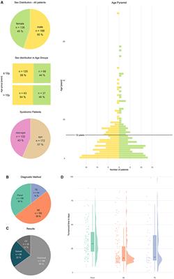 Prospective evaluation of NGS-based sequencing in epilepsy patients: results of seven NASGE-associated diagnostic laboratories